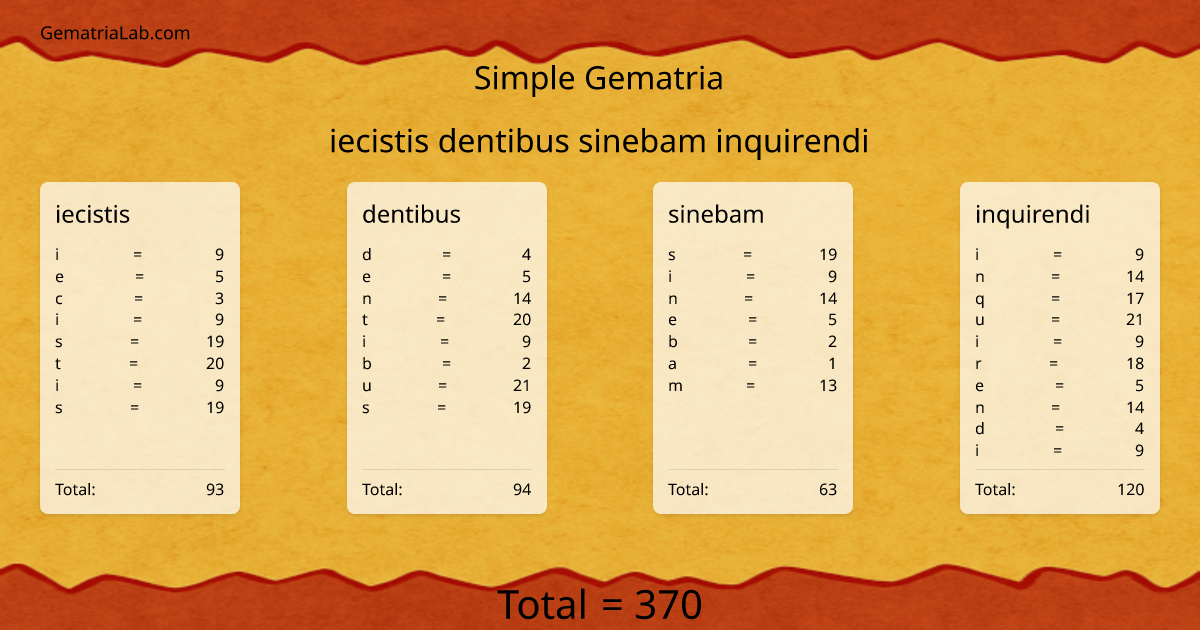 iecistis dentibus sinebam inquirendi in simple Gematria